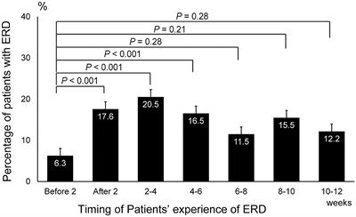 Vestibular Function After the 2016 Kumamoto Earthquakes: A Retrospective Chart Review